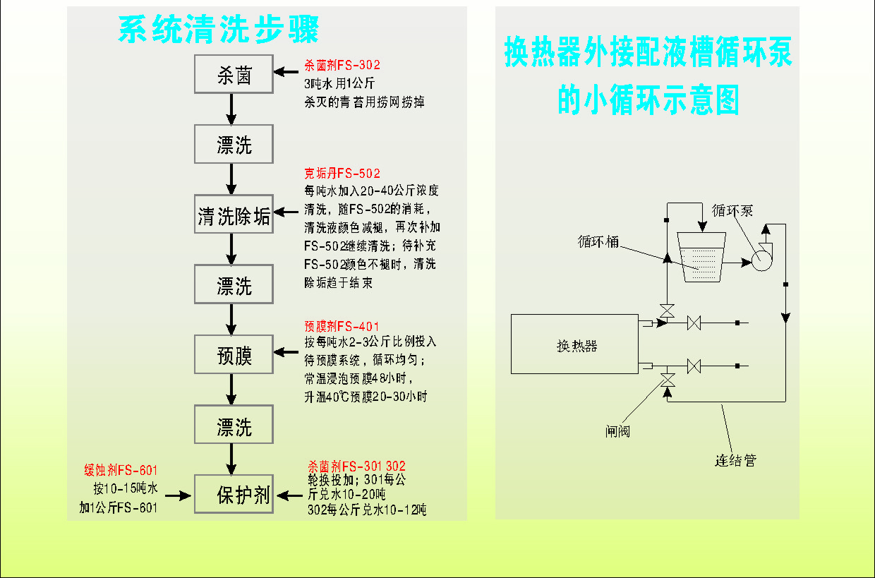 中央空调清洗流程